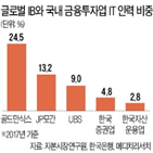 투자,켄쇼,기업,글로벌,분석,시스템