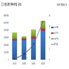 장비,수요,발표,예보