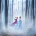 관객,겨울왕국2,천만,돌파,개봉