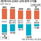 종목,개인투자자,순매수,올해,수익률