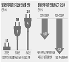 원전,전기요금,재생에너지,정부,탈원전,인상,정책