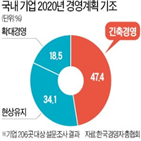 기업,내년,긴축경영,조사,응답