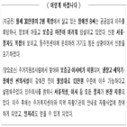 주거지원,공공임대주택,이주,강화대책