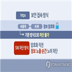 차단,인터넷,기술,도입,주소,암호화