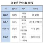 분양,추진,재개발,매물,일반분양,관리처분계획,구역,수원,광명동,팔달구