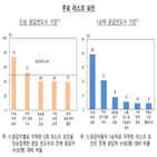 국내,요인,전문가