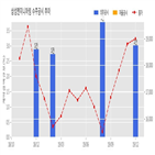 삼성엔지니어링,계약