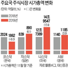 정부,코스닥시장,코스닥,상장