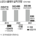 내년,LG디스플레이,패널,반등,스탠리,가격,외국인