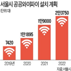 서울시,통신망,설치,와이파이,공공