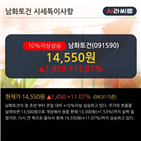 차트,상위,종목