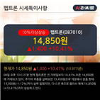 매출액,차트,영업이익,분기