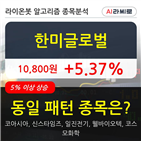 한미글로벌,상승,시각