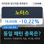 시각