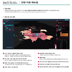 인구,서비스,통계청