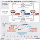 이전,가계,노년층,노동연령층