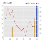 푸른기술,계약,기사