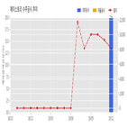 계약,에이스토리,기사