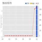 한화시스템,계약