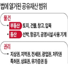 공유재산,관리,지자체,불법,인력,행안부