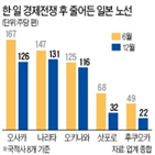 노선,일본,항공업계,운항