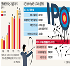 상장,공모주,연말,수요예측,기업,기관,투자금