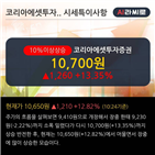 주가,개인,거래비중