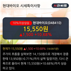 차트,상위,종목