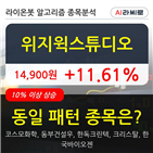 위지윅스튜디오,차트,기사