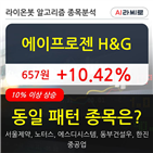 에이프로젠,기사,수준