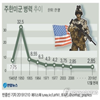 미국,주한미군,중국,법안,합의,제재,의회,규모,내용,대한