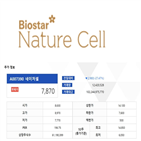 네이처셀,주가,회장,검찰,징역