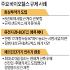 대표,약사,의료기기,확대,항목,화상투약기