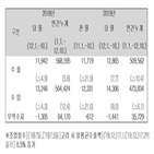 수출,달러,기간