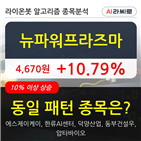 뉴파워프라즈마,수준