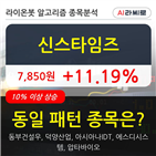 신스타임즈,기사,수준