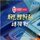 외국인,투자자,분석,부과,관세,증시,연기