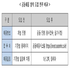 내년,방식,공동채용