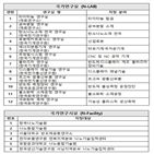 지정,연구실,국가연구실