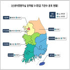 신생아,평가,신생아중환자실,미만,결과,진료,미숙아,중환자실,장비