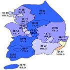 전망치,상승,부산,기대감,주택사업,지난달