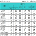 국고채