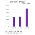 신세계푸드,사업,단체,급식,시장