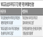 국적,한국,포기,정부