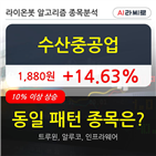 수산중공업,시각