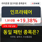 인프라웨어,시각