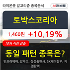 토박스코리아,기사