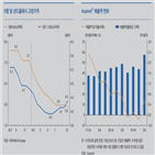 반도체,한은,회복,경기,단가,수요,장비