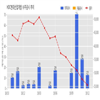 현대산업개발,계약,기사