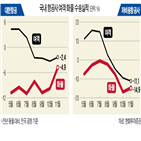 대한항공,화물,항공,업황,실적